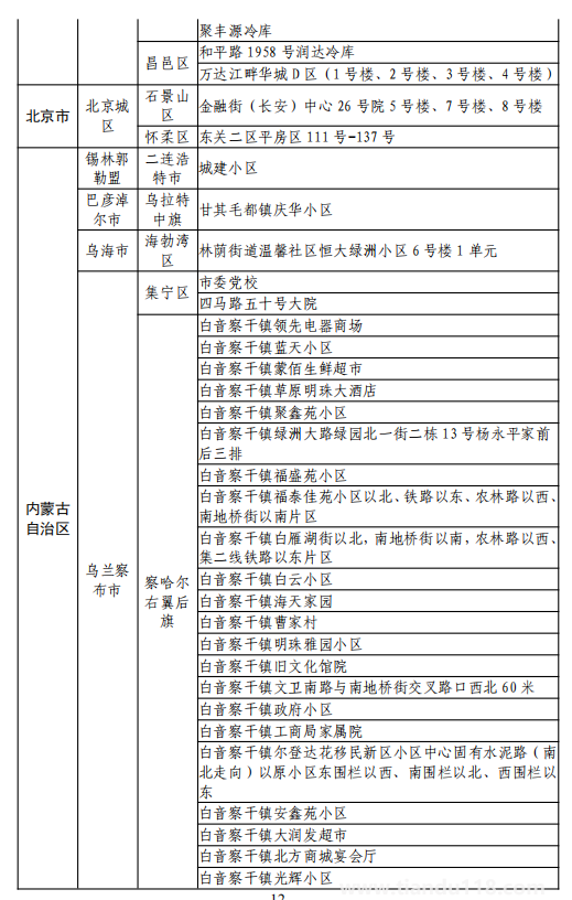 8月11日湖州市新型冠狀病毒肺炎疫情通報(附最新防控政策)(圖13) 微信圖片_20220812120144.png