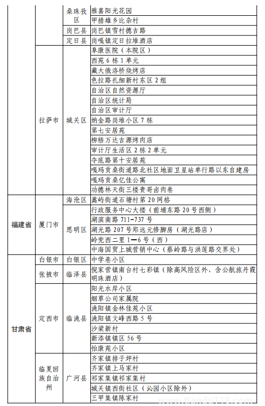 8月11日湖州市新型冠狀病毒肺炎疫情通報(附最新防控政策)(圖15) 微信圖片_20220812120149.png